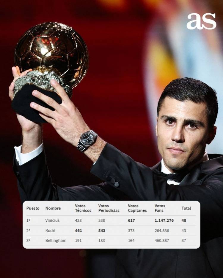 巴西队长连续荣膺美洲杯最佳球员奖