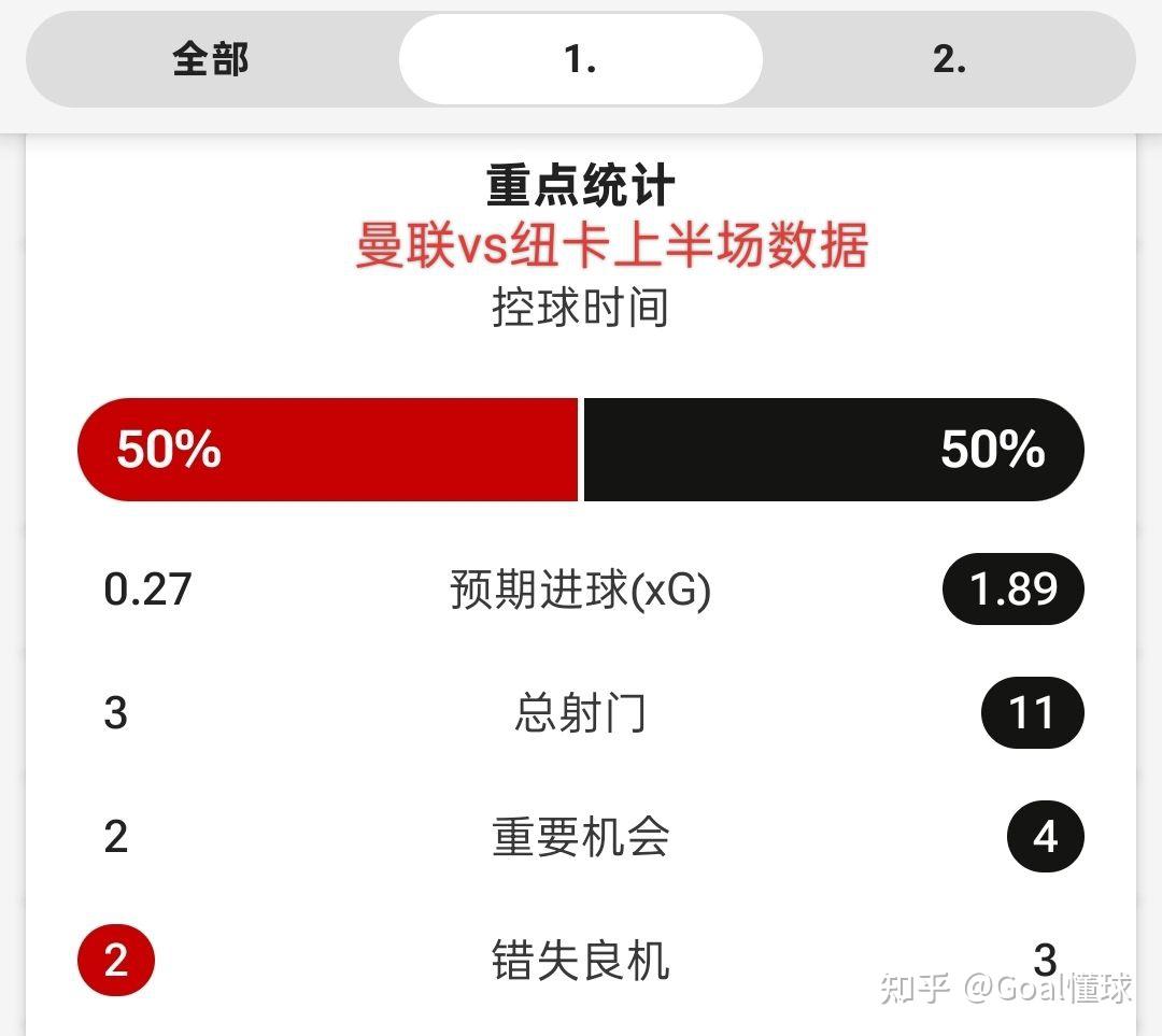 数据分析：曼联历史战绩与本届展望的简单介绍