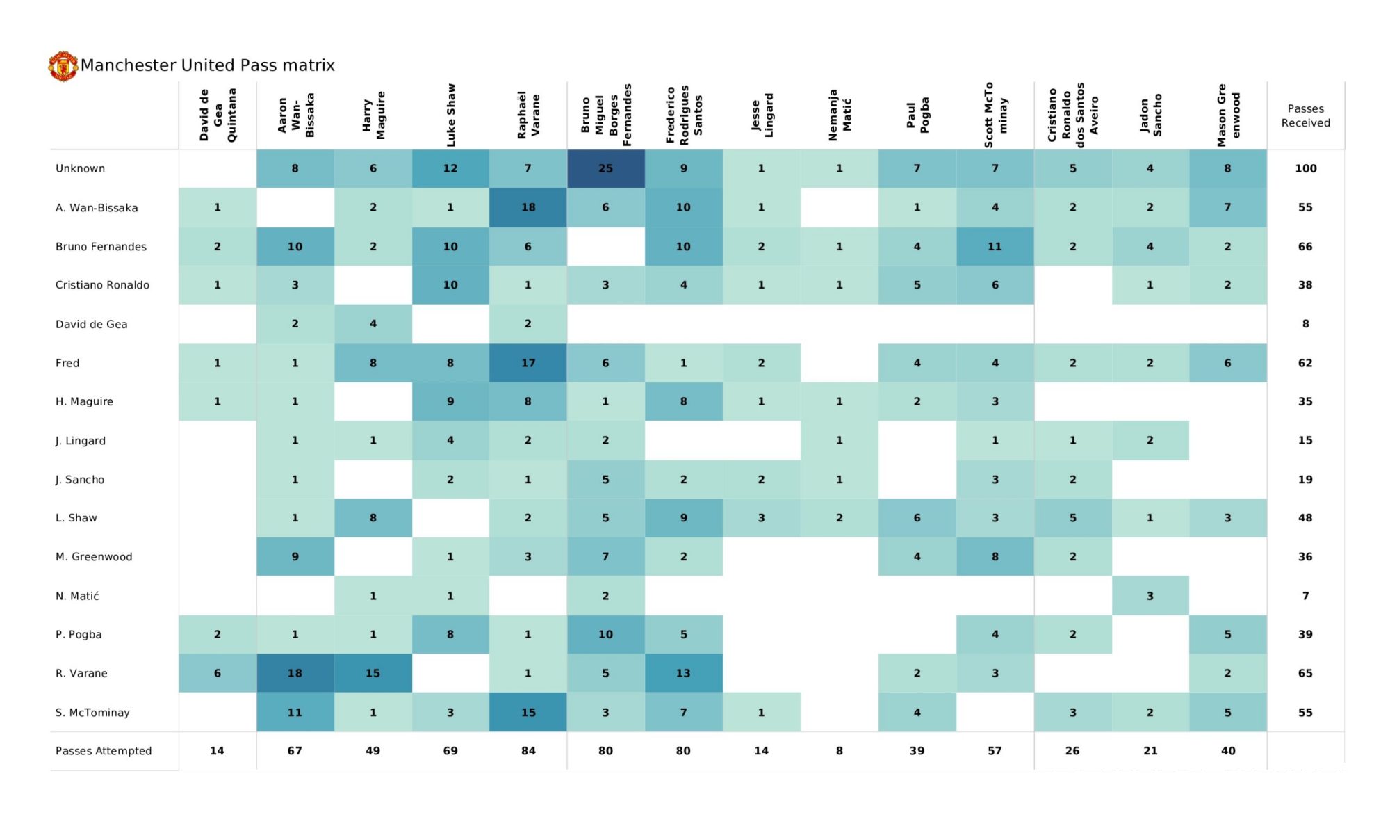 数据分析：曼联历史战绩与本届展望的简单介绍