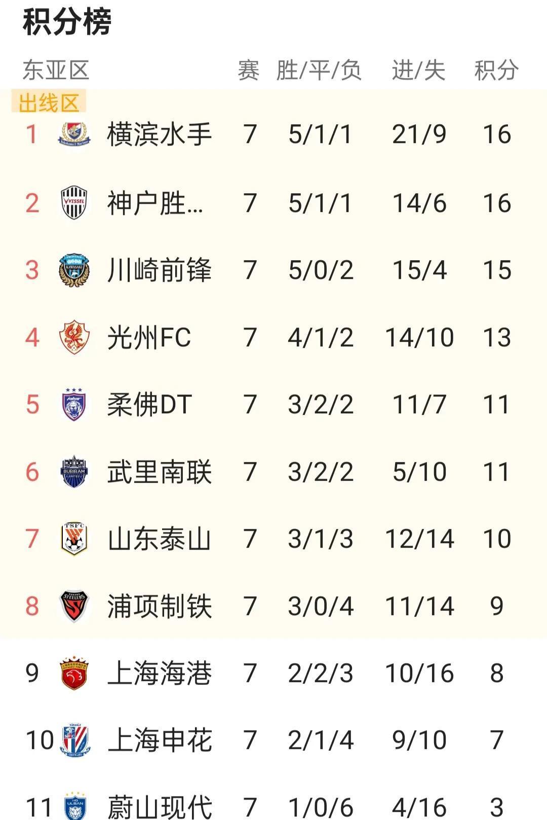 关于赫尔城重现曙光,豪取胜利保住晋级希望的信息 关于赫尔城重现曙光,豪取胜利保住晋级希望的信息