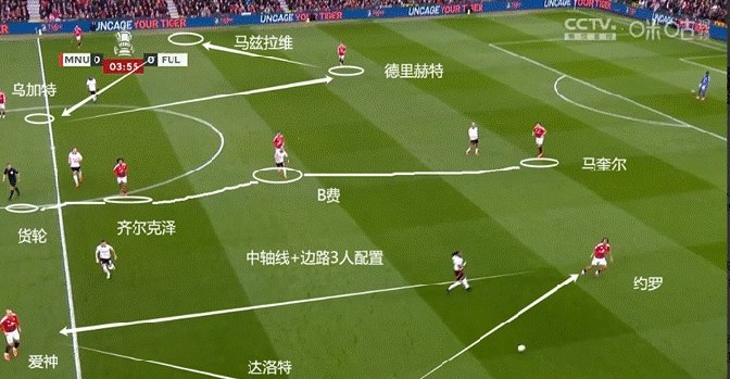 关于曼联后防出现失误，球队战术遭到质疑的信息