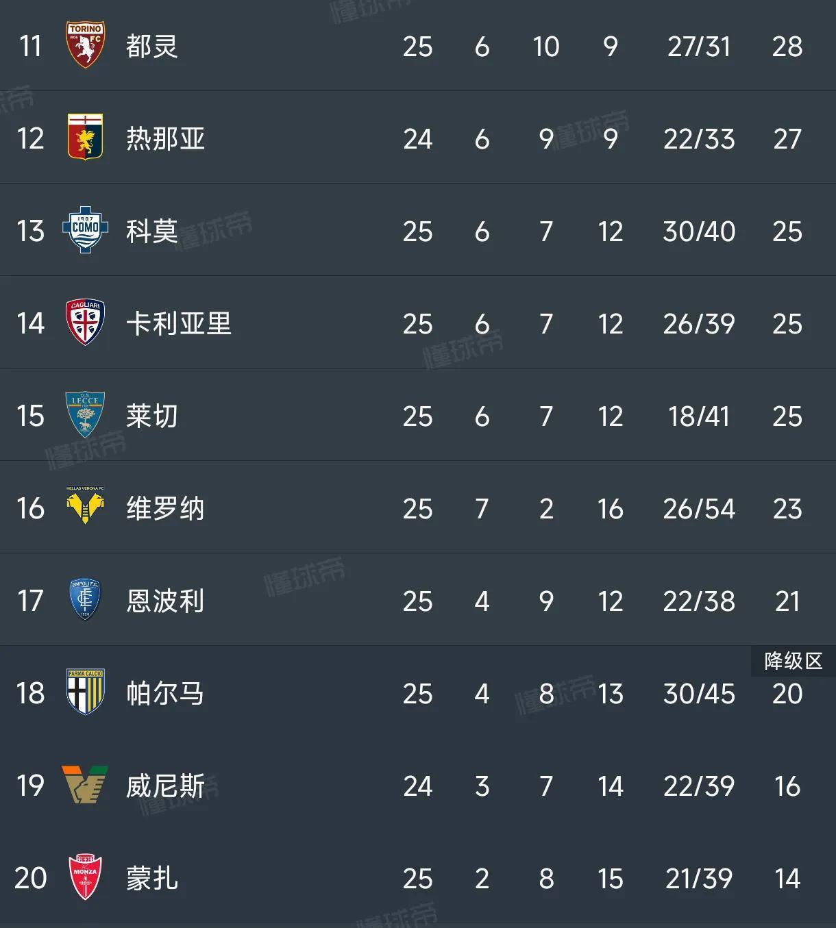 圣克鲁斯队告捷，重返保级区