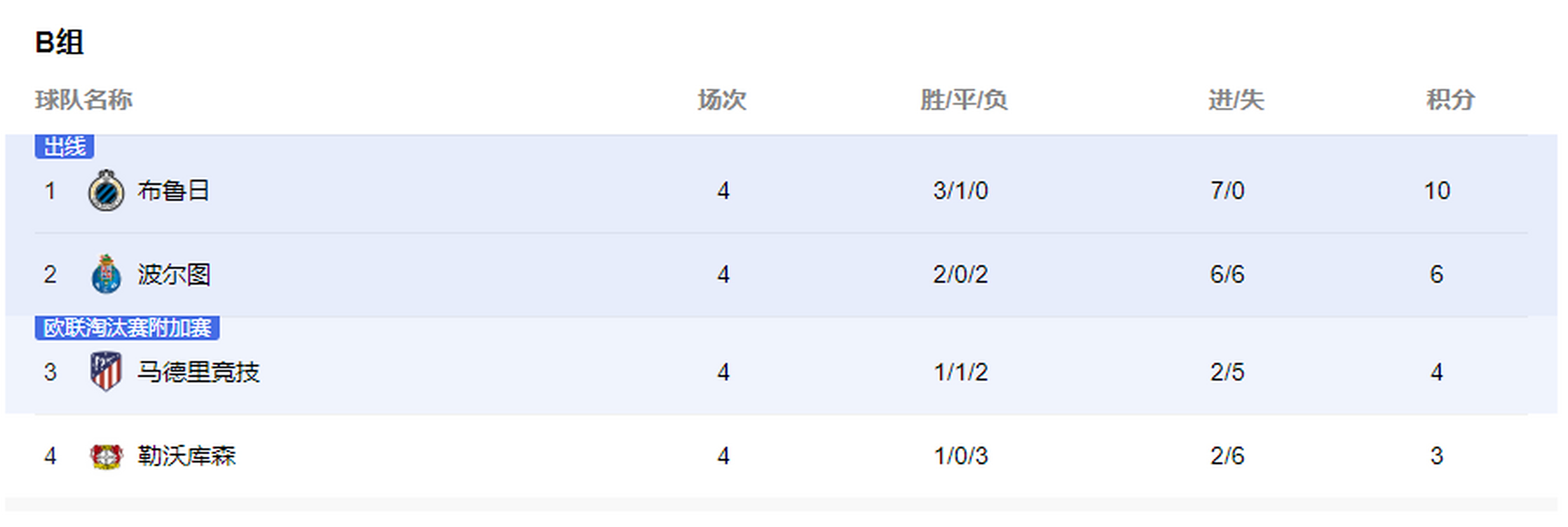 包含马德里竞技收获平局上下半场阵容调整的词条 包含马德里竞技收获平局上下半场阵容调整的词条