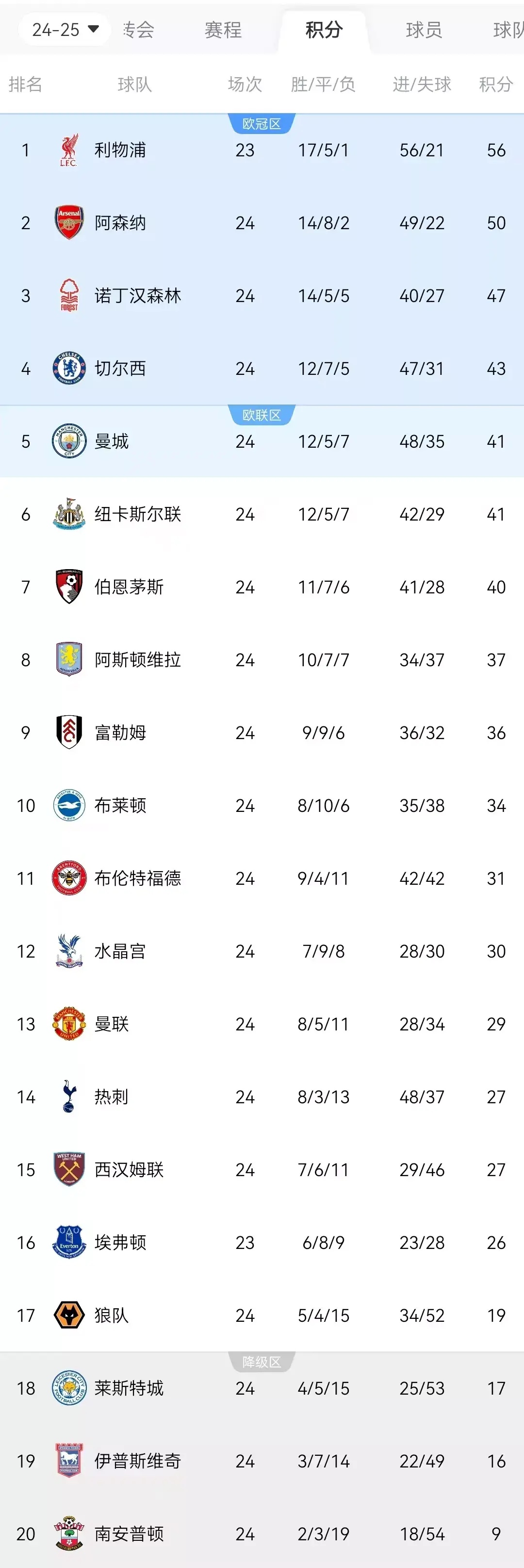 欧巴梅扬梅开二度,助阿维拉取胜积分榜进步 欧巴梅扬梅开二度,助阿维拉取胜积分榜进步